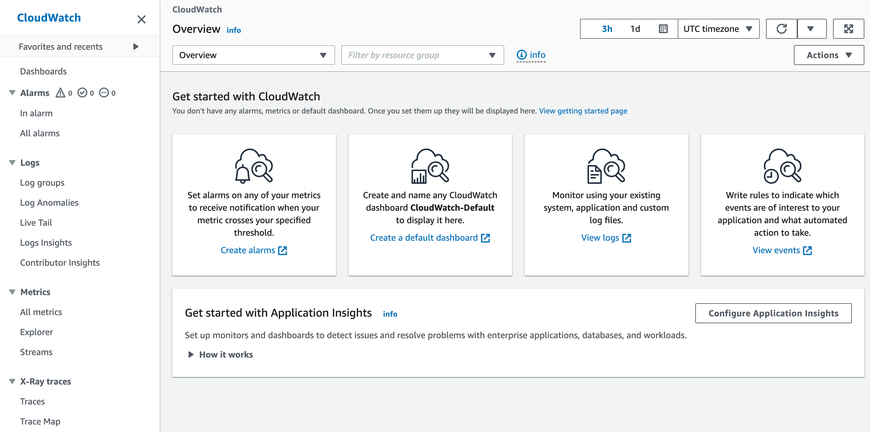 CloudWatch Dashboard