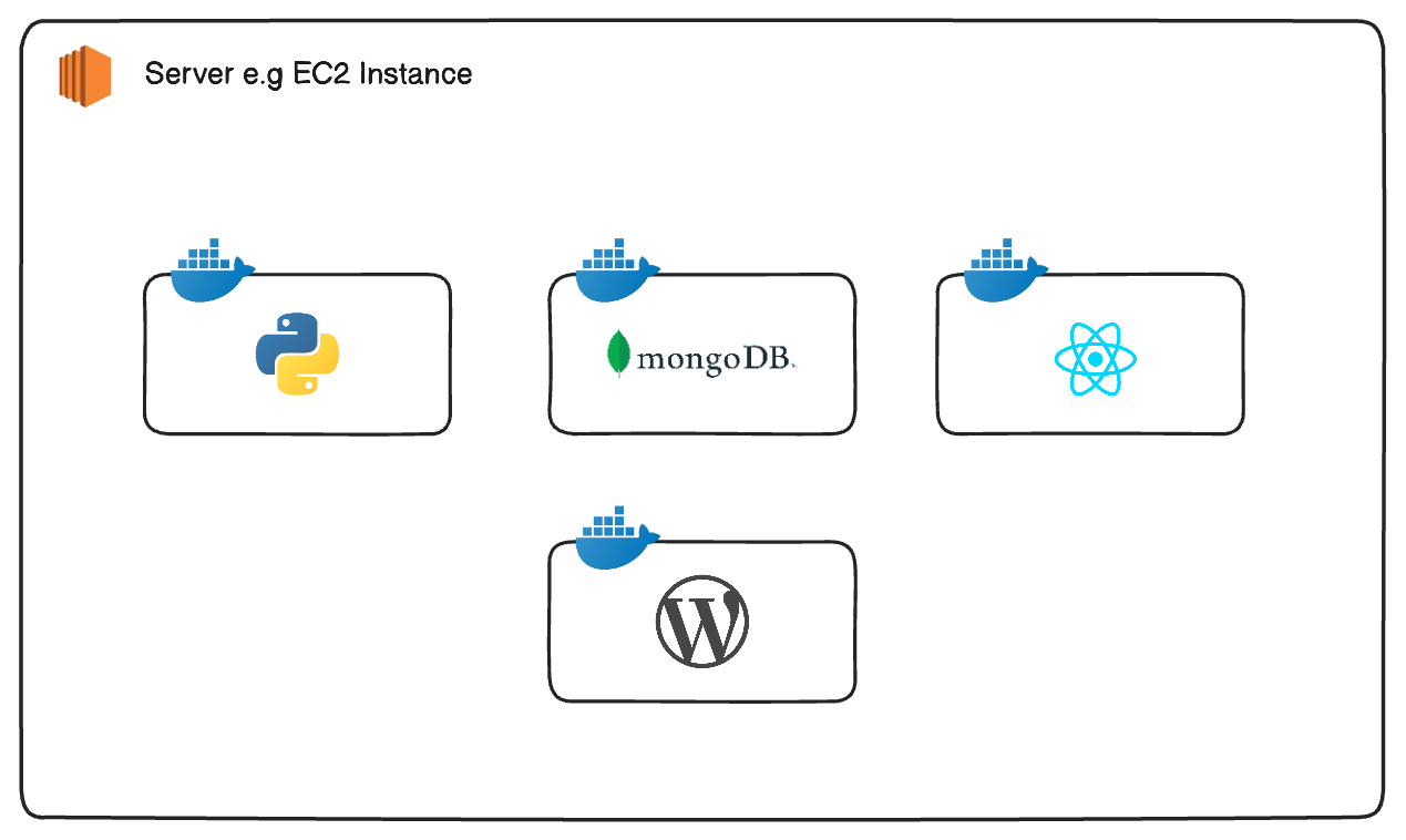 Docker Homepage